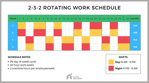 2 2 3 2 2 3 Rotating Shift Schedule Calendar